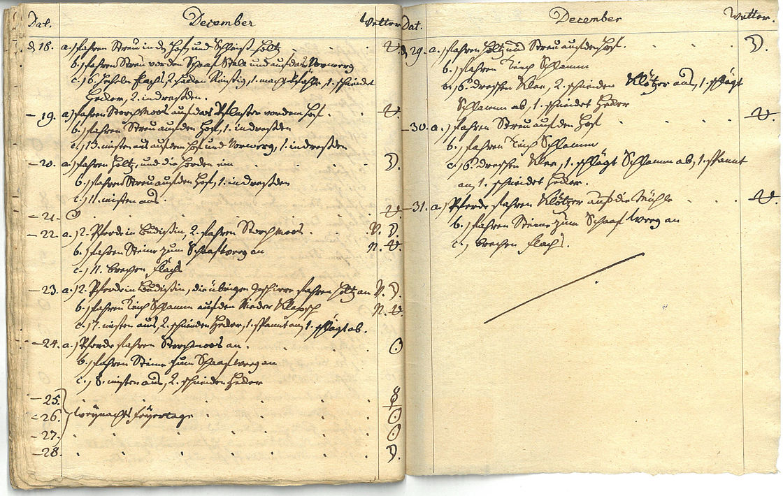 Das Rammenauer Tagebuch anfallender Arbeiten Die Doppelseite eines Buches mit einer Tabelle.