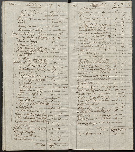 Exemplarischer Auszug aus dem Haushaltsbuch, Oktober 1814